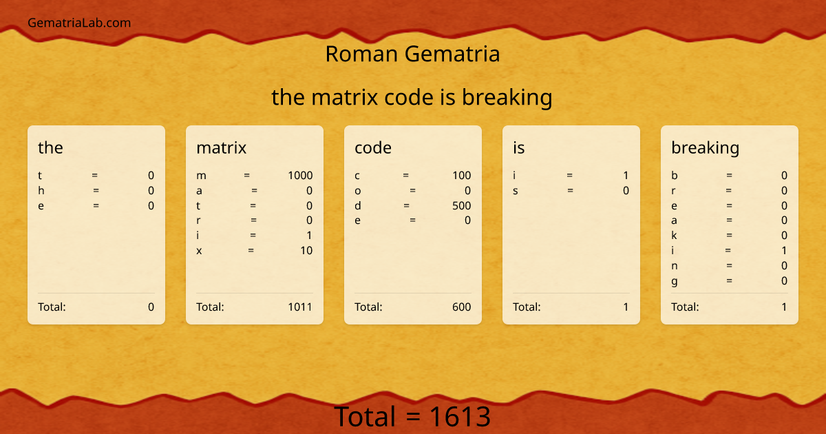 the matrix code is breaking in roman Gematria